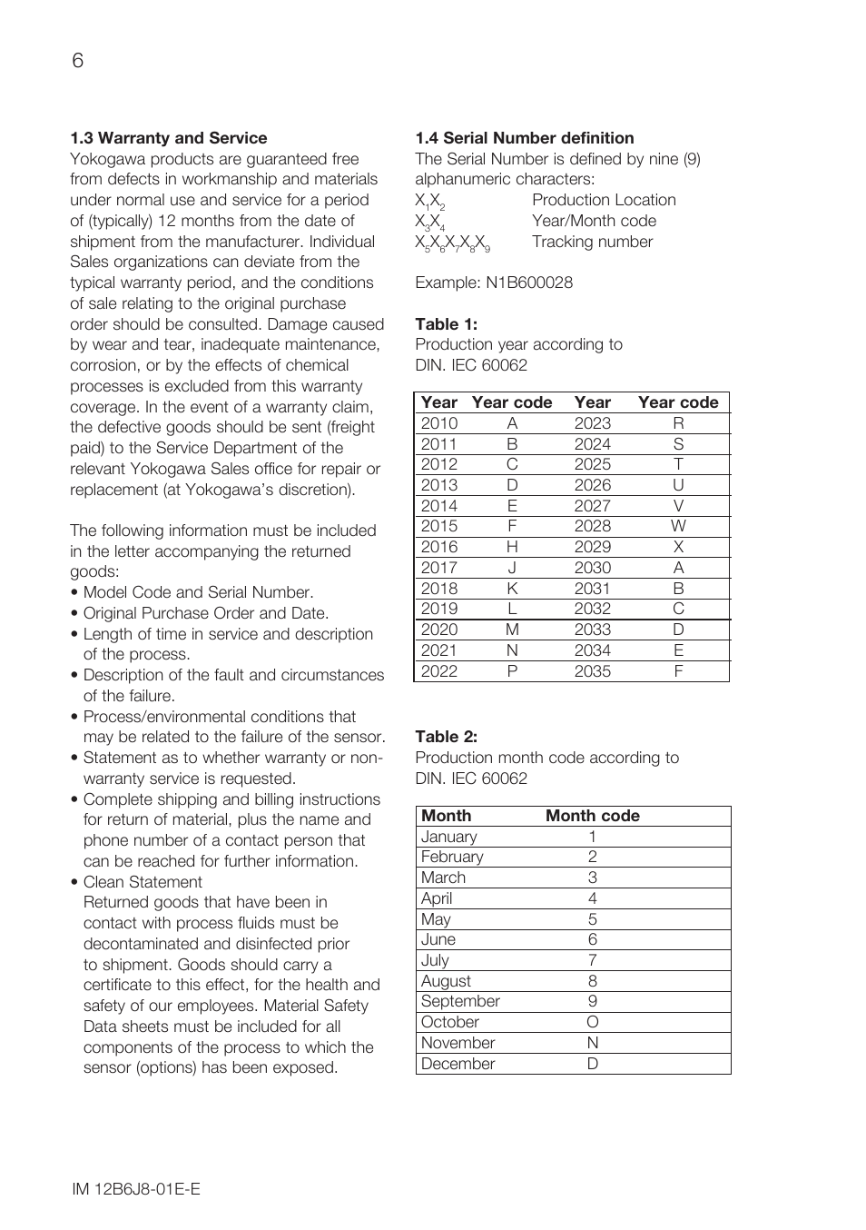 Yokogawa FU24F User Manual | Page 6 / 20