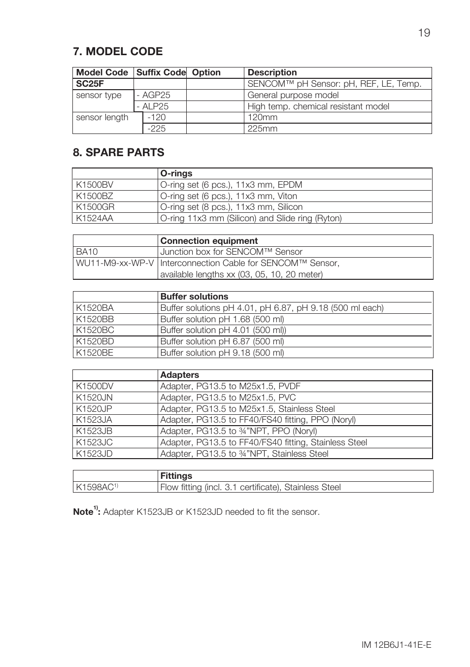 Model code, Spare parts, 19 7. model code | Yokogawa SC25F User Manual | Page 19 / 24