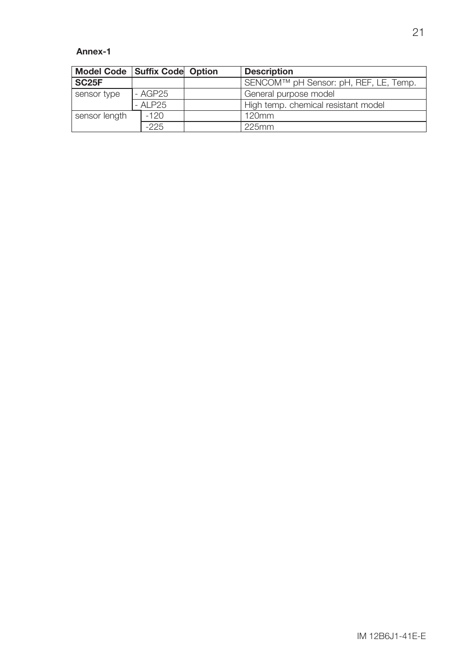 Yokogawa SC25F User Manual | Page 21 / 24