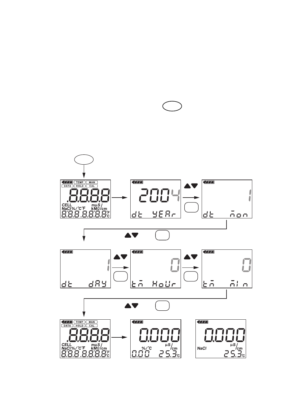 3 setting date and time, 3 setting date and time -3 | Yokogawa SC72 Personal Handheld Conductivity Meter User Manual | Page 16 / 64