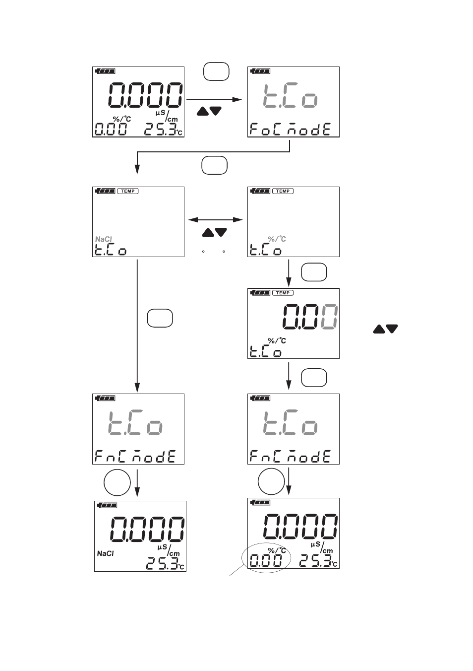 Yokogawa SC72 Personal Handheld Conductivity Meter User Manual | Page 20 / 64