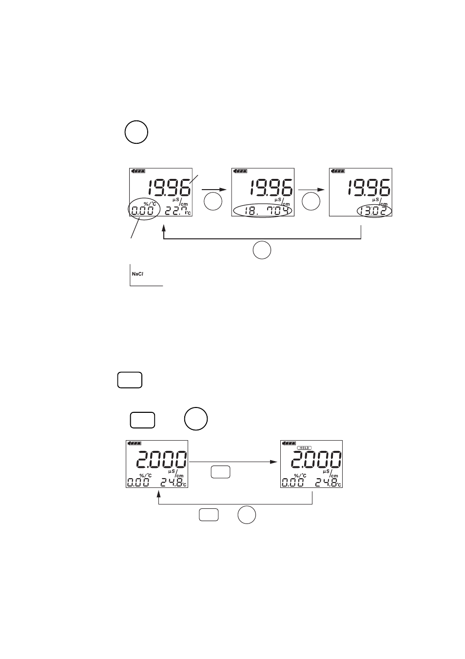 3 measurement panel, 4 saving measured value | Yokogawa SC72 Personal Handheld Conductivity Meter User Manual | Page 24 / 64