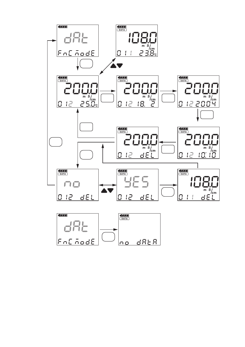 Yokogawa SC72 Personal Handheld Conductivity Meter User Manual | Page 32 / 64