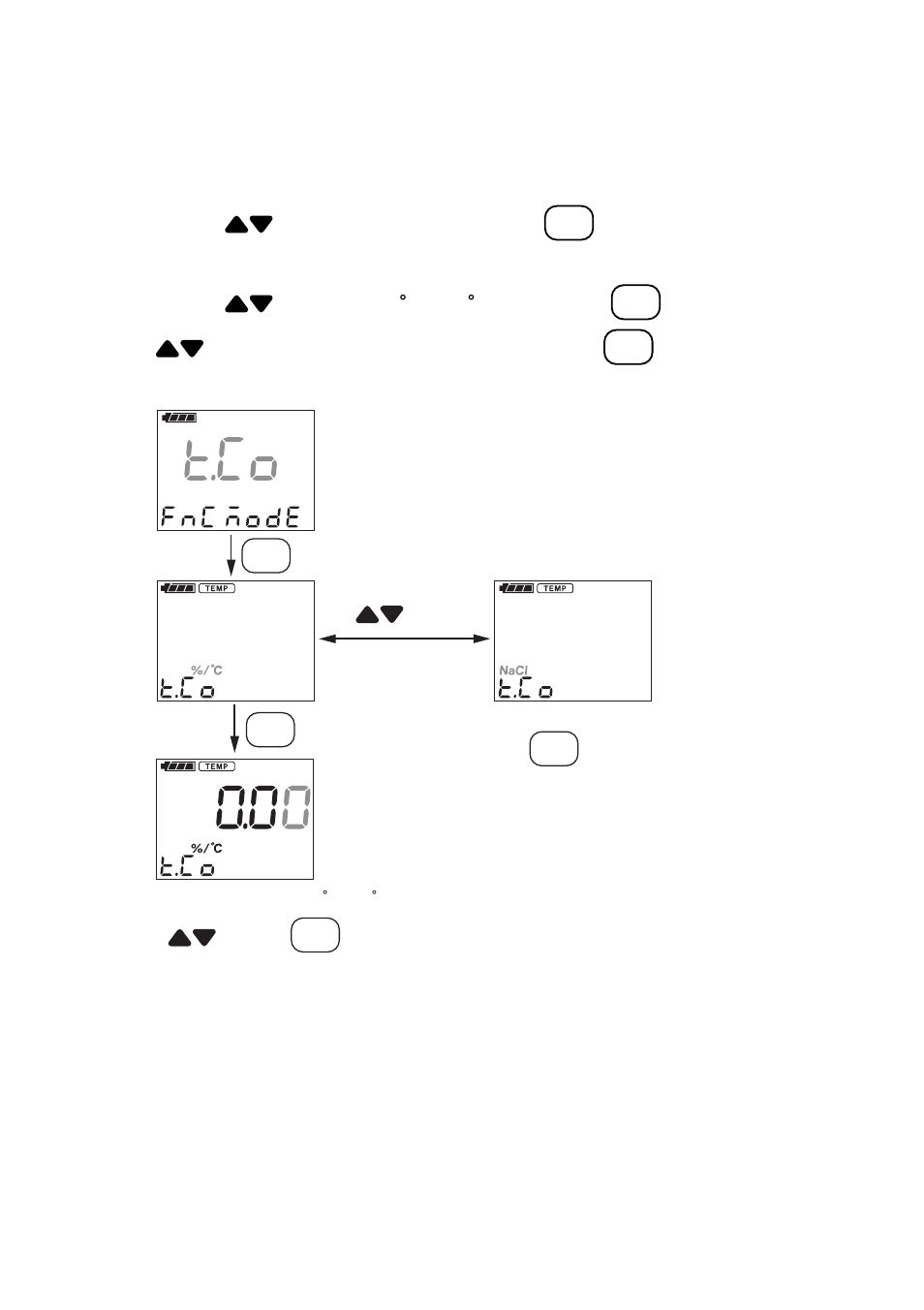 2) temperature compensation setting (t.co) panel | Yokogawa SC72 Personal Handheld Conductivity Meter User Manual | Page 33 / 64