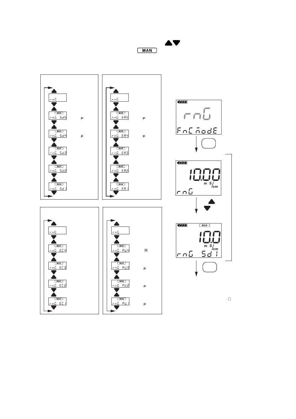 3) range selection (rng) panel | Yokogawa SC72 Personal Handheld Conductivity Meter User Manual | Page 34 / 64