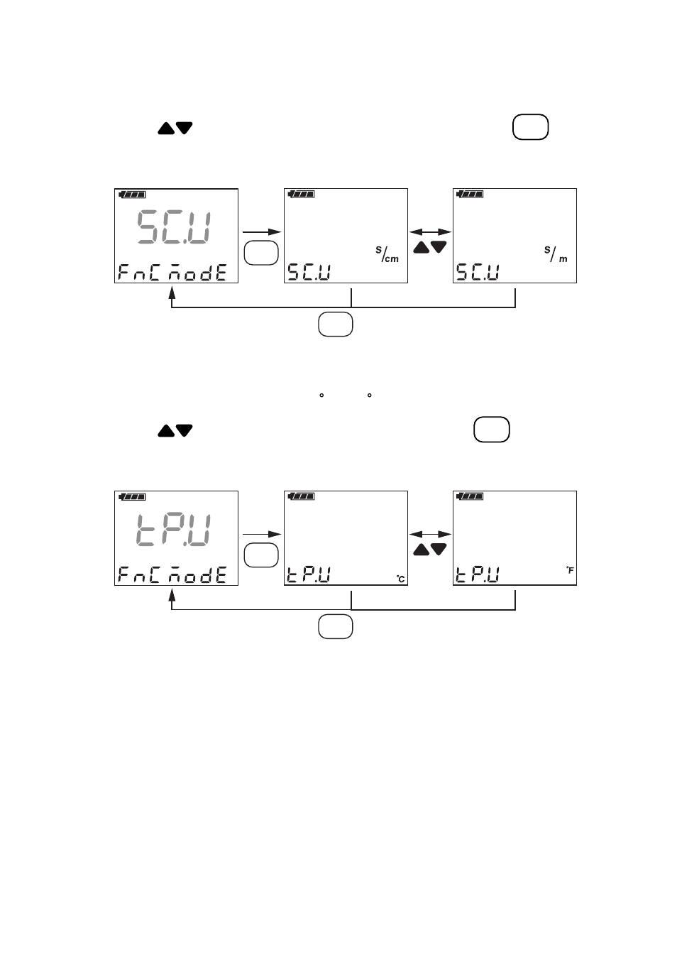 12) set measurement unit (sc.u) panel, 13) set temperature unit (tp.u) panel | Yokogawa SC72 Personal Handheld Conductivity Meter User Manual | Page 41 / 64
