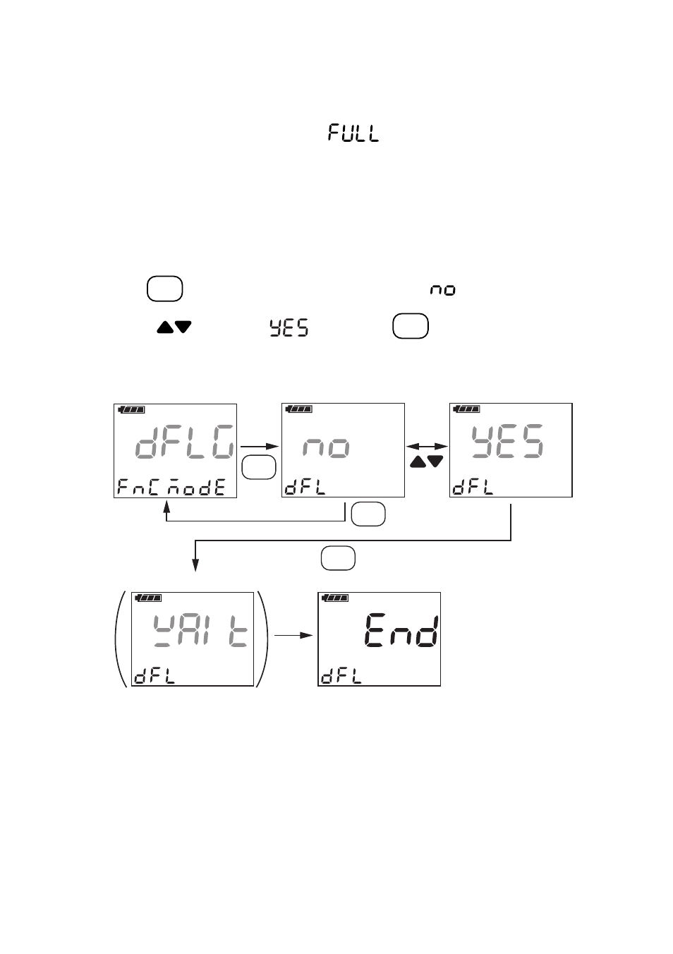 15) defragment storaged data (dflg) panel | Yokogawa SC72 Personal Handheld Conductivity Meter User Manual | Page 43 / 64