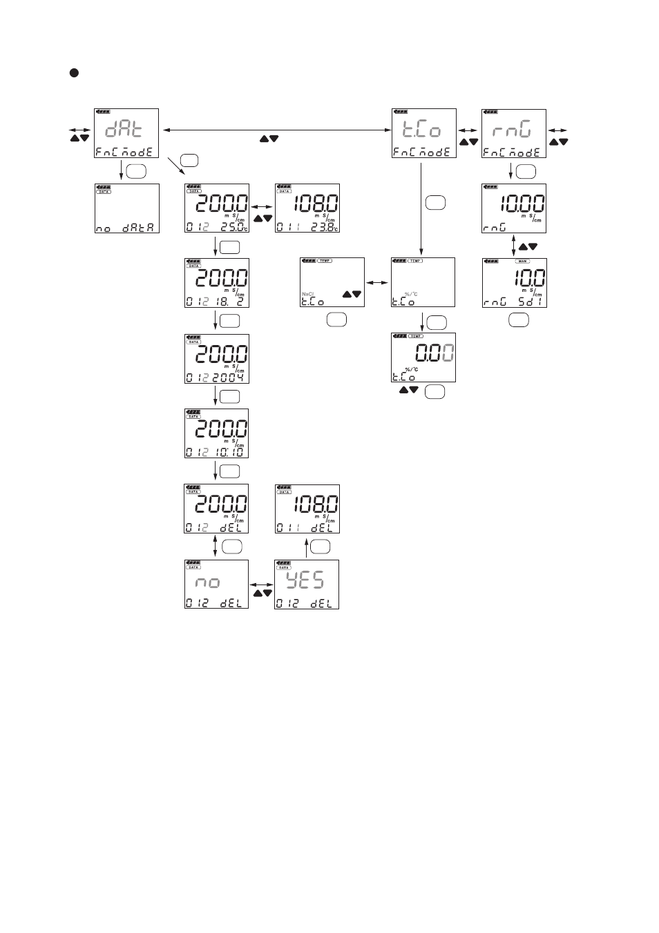 Function mode, Appendix | Yokogawa SC72 Personal Handheld Conductivity Meter User Manual | Page 61 / 64