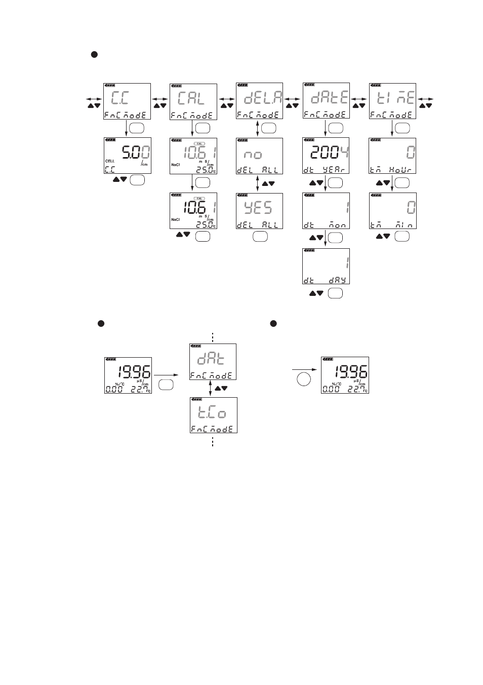 Function mode, Appendix | Yokogawa SC72 Personal Handheld Conductivity Meter User Manual | Page 62 / 64