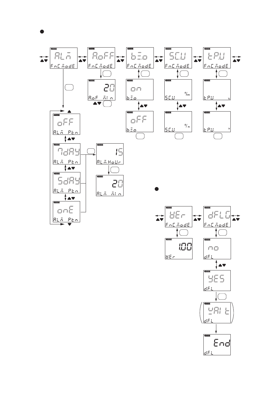 Function mode ᭹ function mode, Appendix | Yokogawa SC72 Personal Handheld Conductivity Meter User Manual | Page 63 / 64