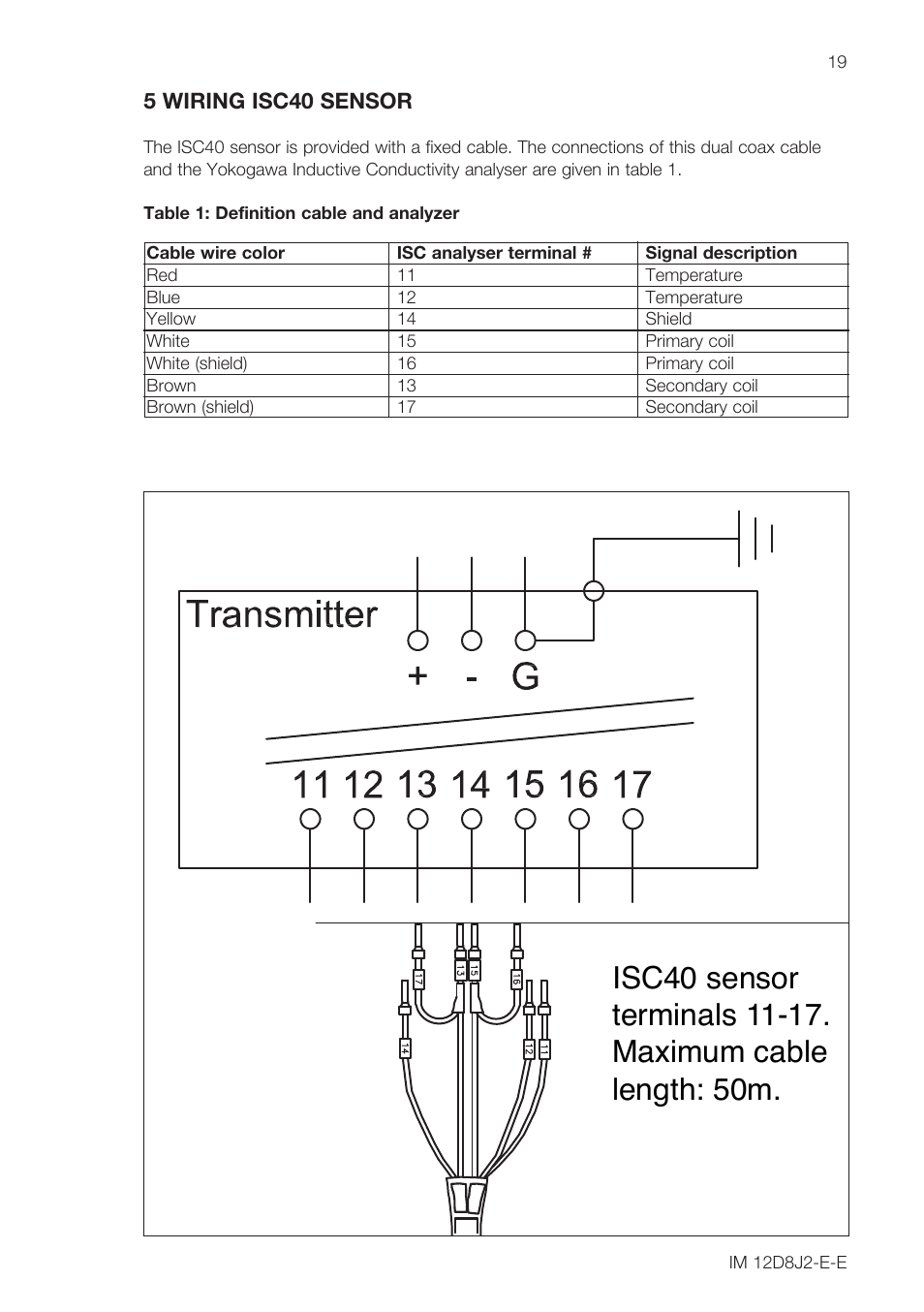 Yokogawa ISC40 Inductive Conductivity Sensor User Manual | Page 19 / 36