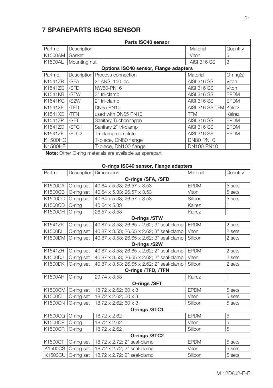 7 spareparts isc40 sensor | Yokogawa ISC40 Inductive Conductivity Sensor User Manual | Page 21 / 36