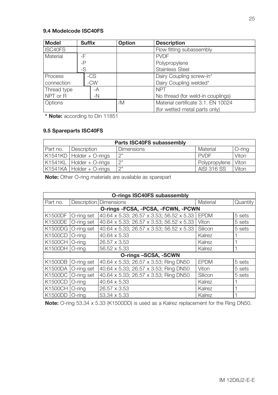 Yokogawa ISC40 Inductive Conductivity Sensor User Manual | Page 25 / 36