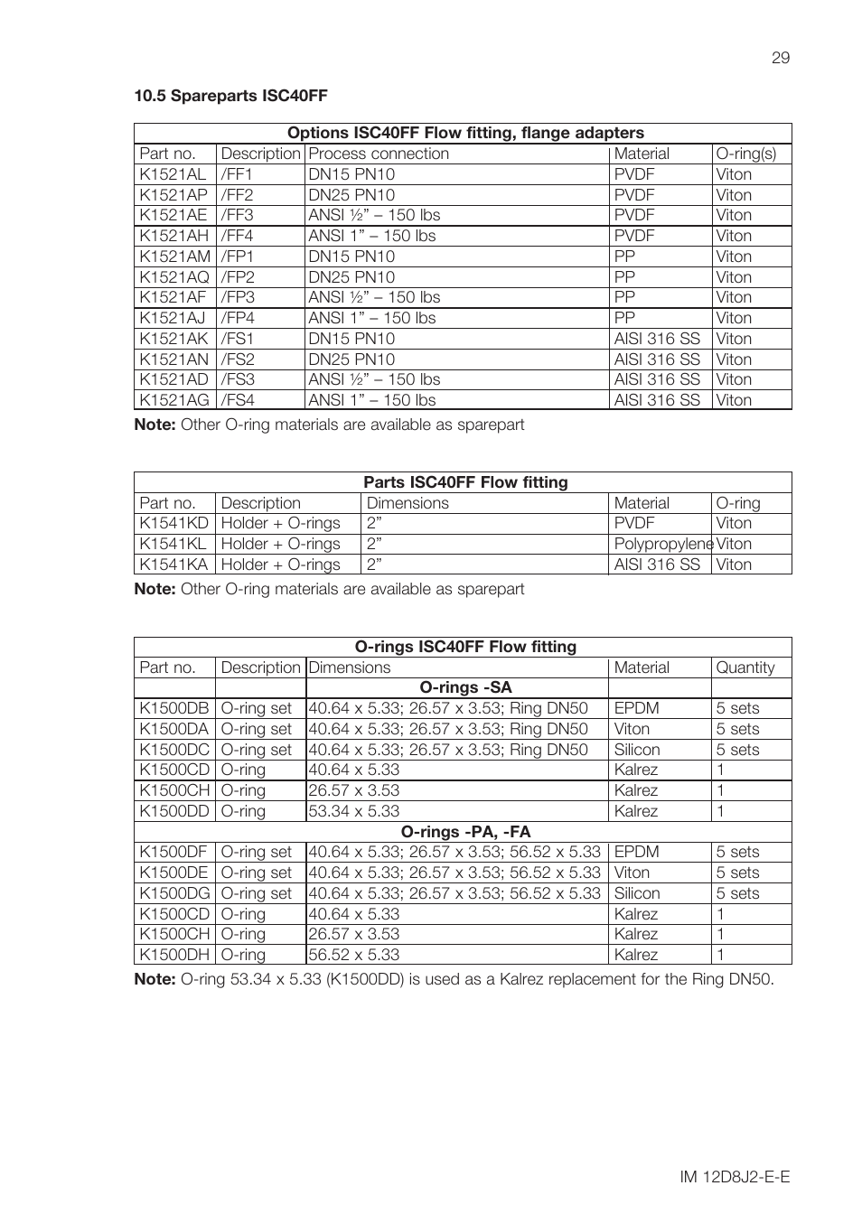 Yokogawa ISC40 Inductive Conductivity Sensor User Manual | Page 29 / 36