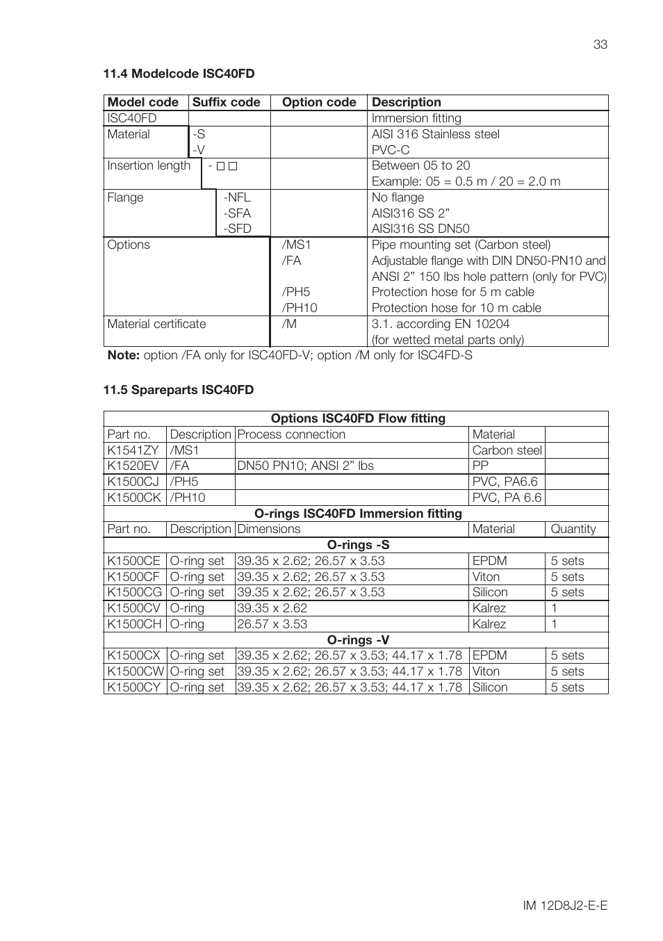 Yokogawa ISC40 Inductive Conductivity Sensor User Manual | Page 33 / 36