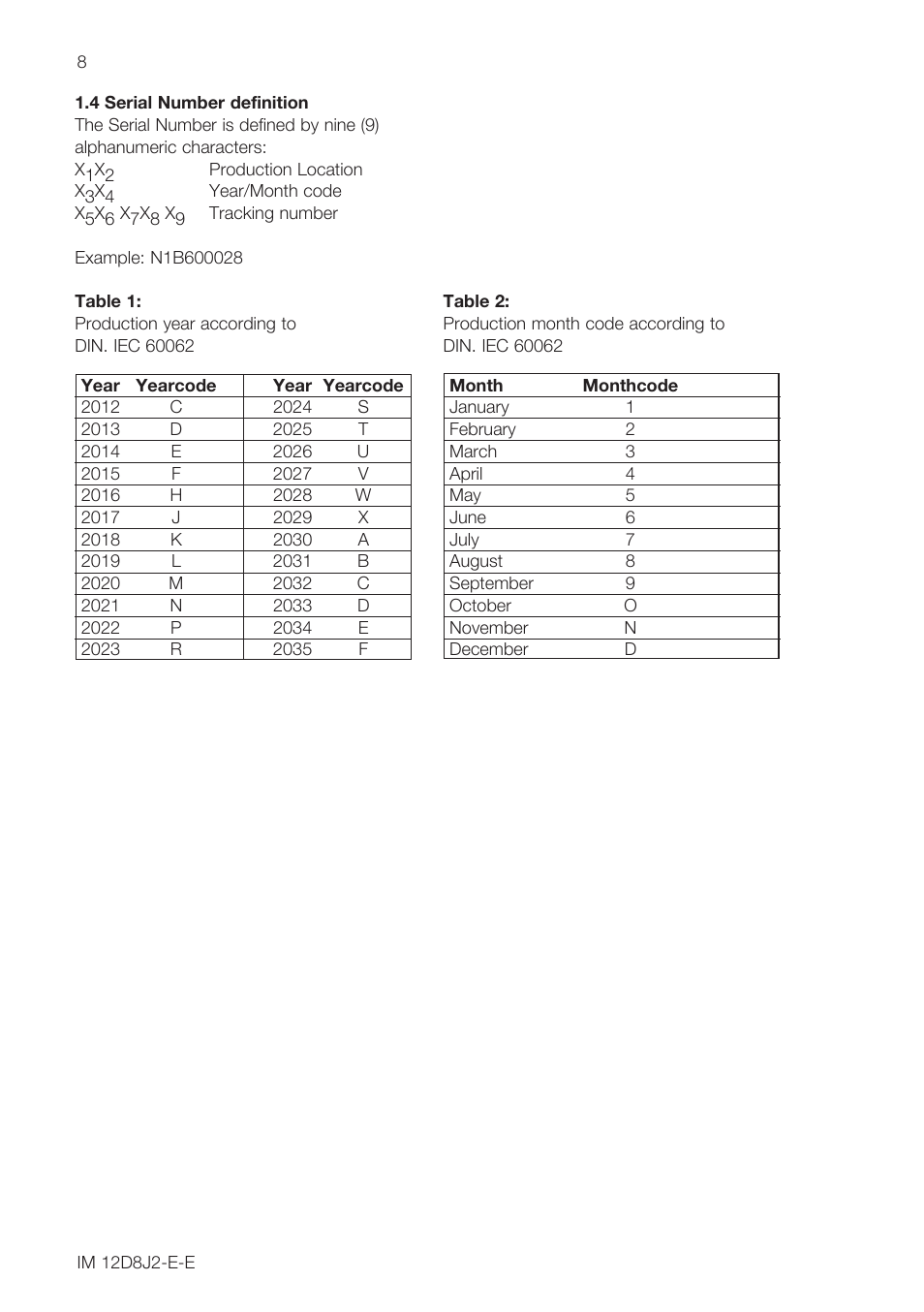 Yokogawa ISC40 Inductive Conductivity Sensor User Manual | Page 8 / 36