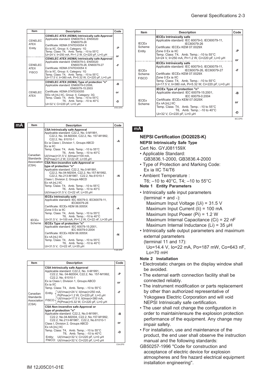 Yokogawa DO202 2-Wire Dissolved Oxygen Analyzer User Manual | Page 14 / 90