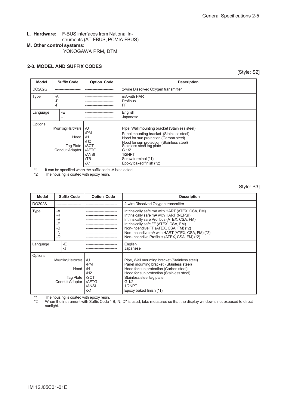 3. model and suffix codes, Style: s3 | Yokogawa DO202 2-Wire Dissolved Oxygen Analyzer User Manual | Page 16 / 90