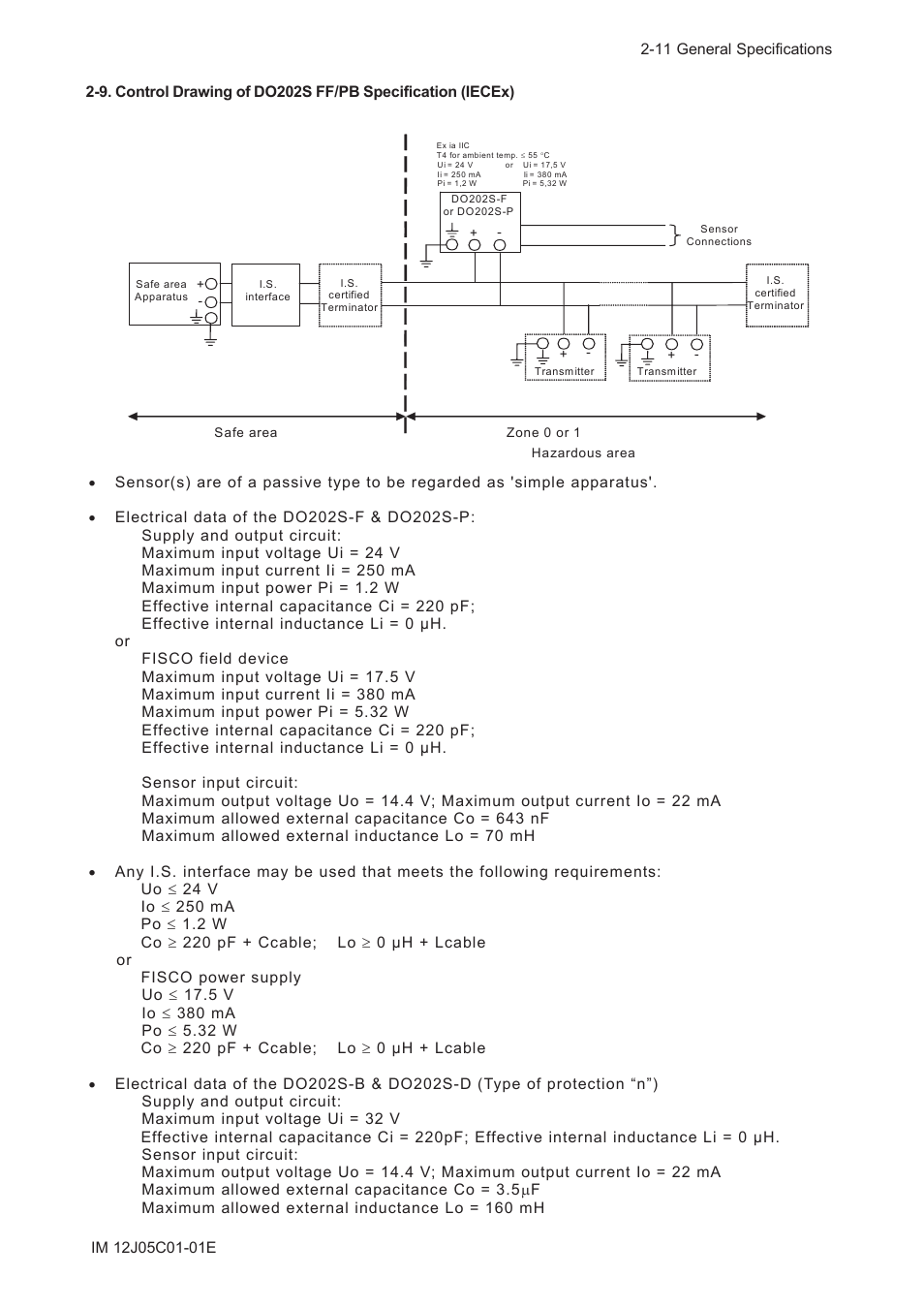 Yokogawa DO202 2-Wire Dissolved Oxygen Analyzer User Manual | Page 22 / 90