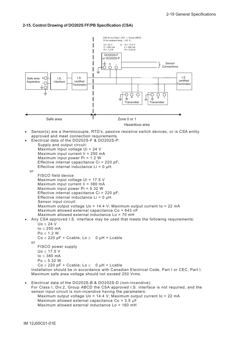 Yokogawa DO202 2-Wire Dissolved Oxygen Analyzer User Manual | Page 30 / 90