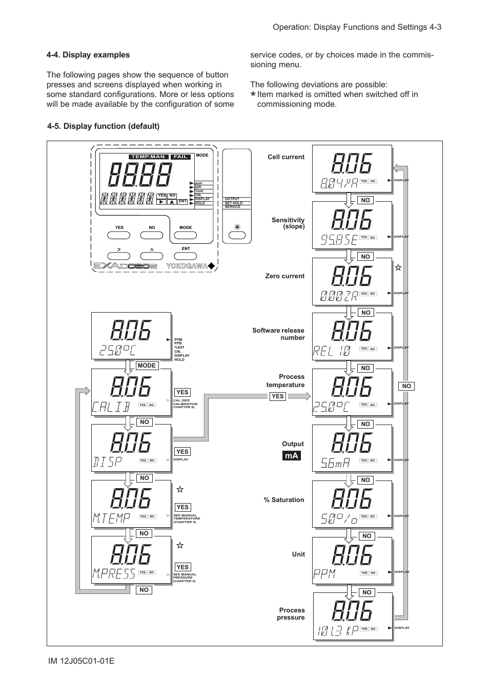 4. display examples, 5. display function (default) | Yokogawa DO202 2-Wire Dissolved Oxygen Analyzer User Manual | Page 40 / 90
