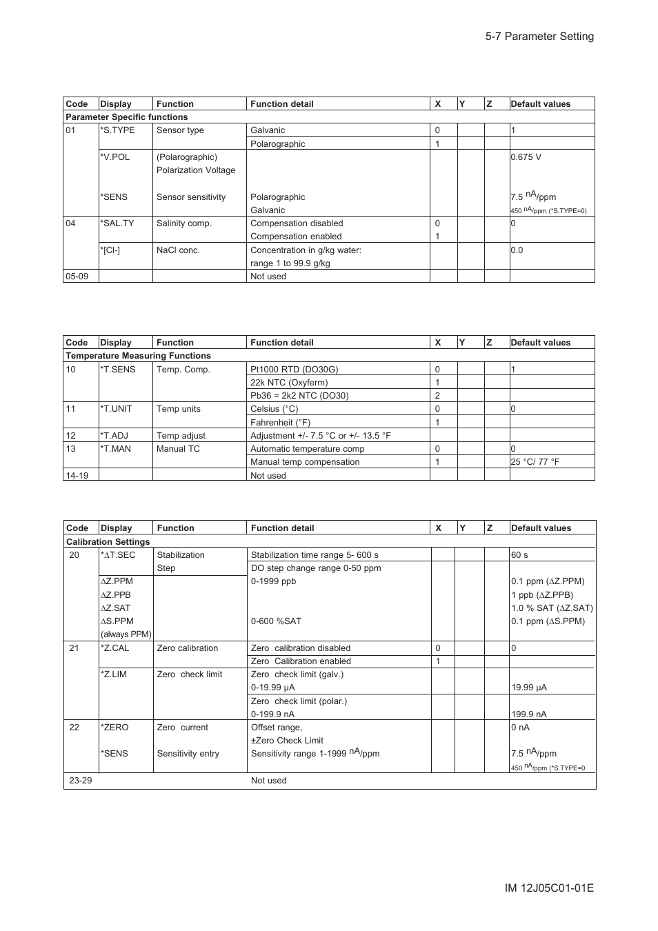 Yokogawa DO202 2-Wire Dissolved Oxygen Analyzer User Manual | Page 47 / 90