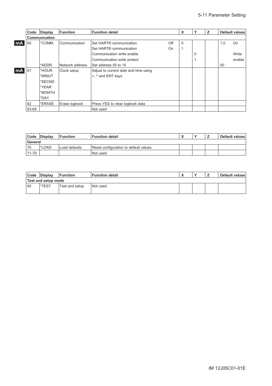 Yokogawa DO202 2-Wire Dissolved Oxygen Analyzer User Manual | Page 51 / 90