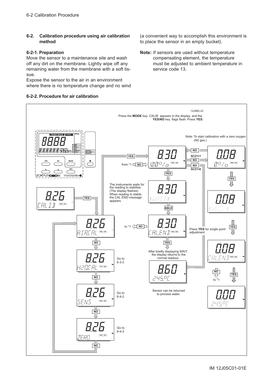 2-1. preparation, 2-2. procedure for air calibration | Yokogawa DO202 2-Wire Dissolved Oxygen Analyzer User Manual | Page 53 / 90