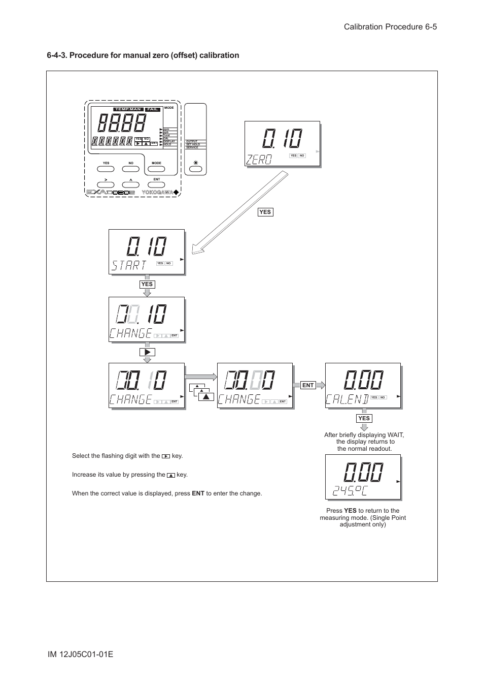 Yokogawa DO202 2-Wire Dissolved Oxygen Analyzer User Manual | Page 56 / 90