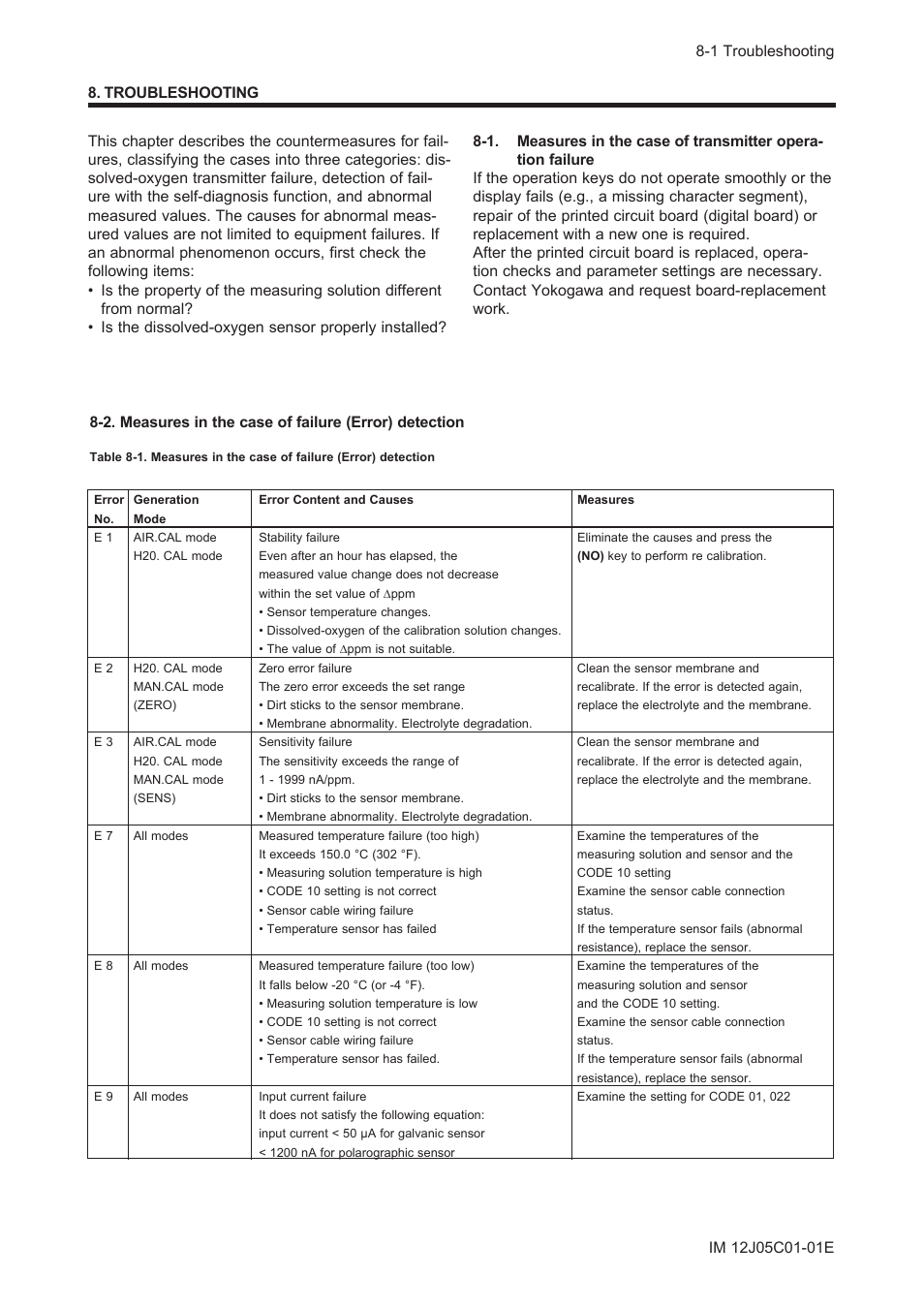 Troubleshooting | Yokogawa DO202 2-Wire Dissolved Oxygen Analyzer User Manual | Page 59 / 90