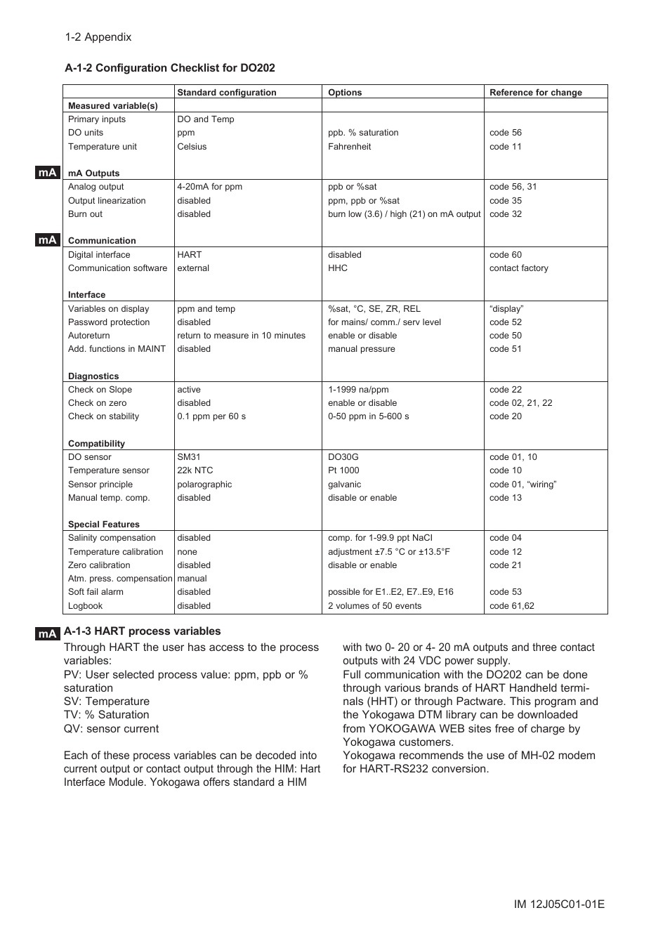 A-1-2 configuration checklist for do202, A-1-3 hart process variables | Yokogawa DO202 2-Wire Dissolved Oxygen Analyzer User Manual | Page 63 / 90