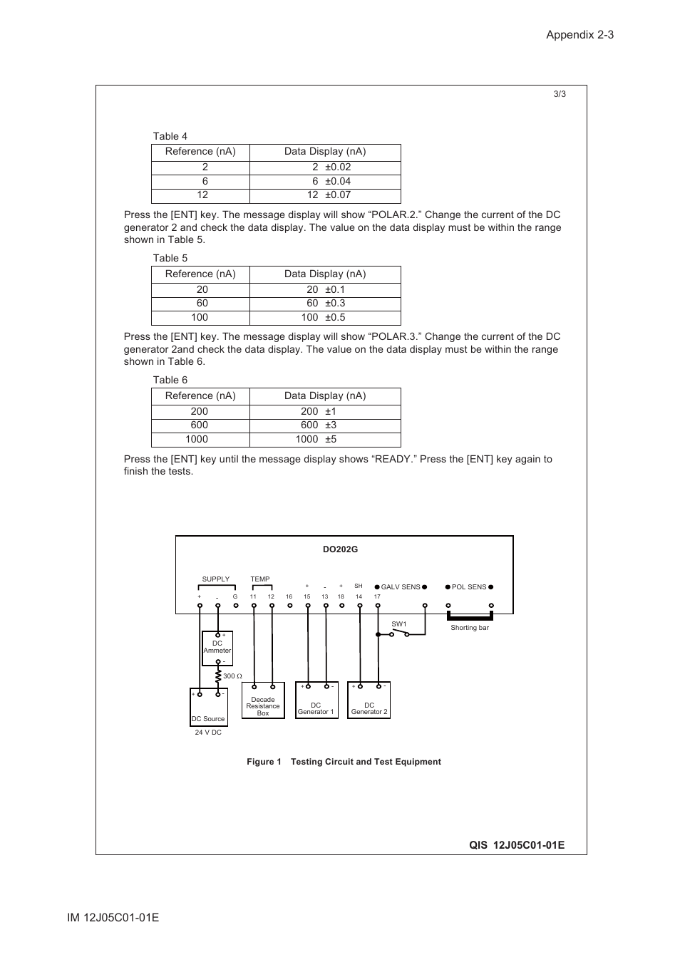 Yokogawa DO202 2-Wire Dissolved Oxygen Analyzer User Manual | Page 68 / 90