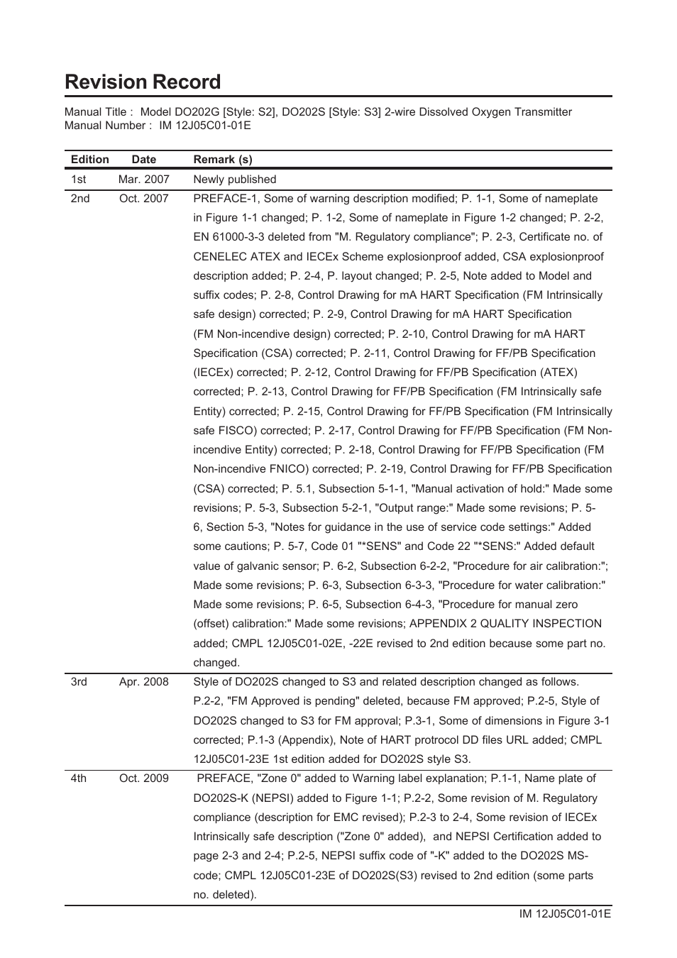 Revision record | Yokogawa DO202 2-Wire Dissolved Oxygen Analyzer User Manual | Page 87 / 90