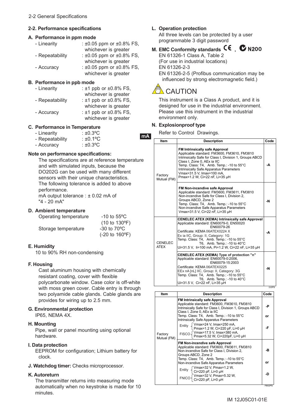 Caution | Yokogawa DO202 2-Wire Dissolved Oxygen Analyzer User Manual | Page 90 / 90