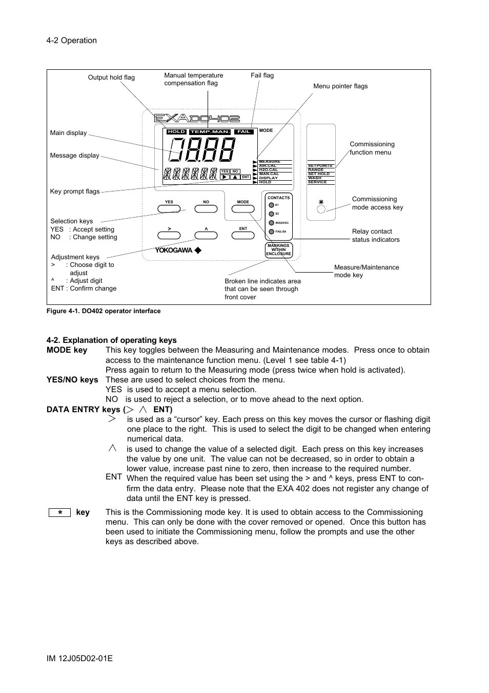 2. explanation of operating keys, 2. explanation of operating keys -2 | Yokogawa DO402 Dissolved Oxygen Analyzer User Manual | Page 34 / 98