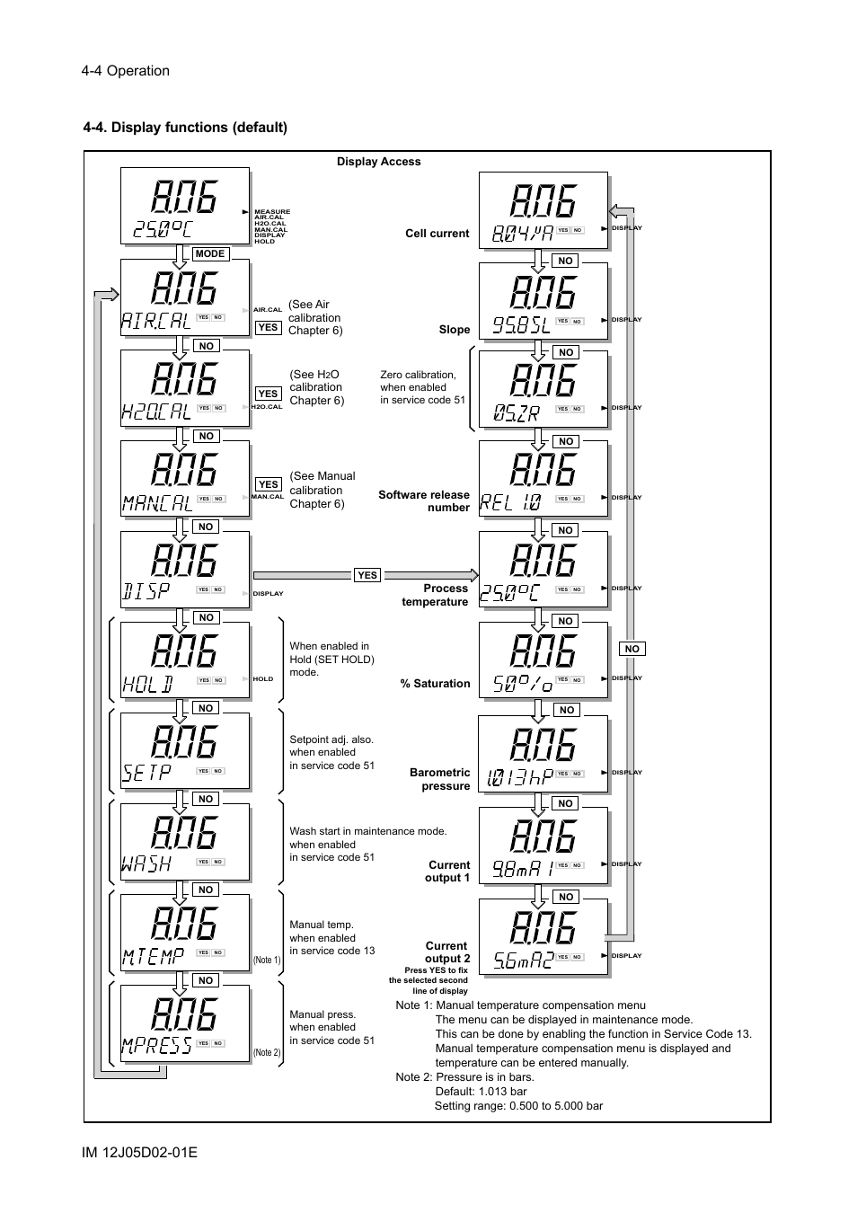 4. display functions (default), 4. display functions (default) -4 | Yokogawa DO402 Dissolved Oxygen Analyzer User Manual | Page 36 / 98