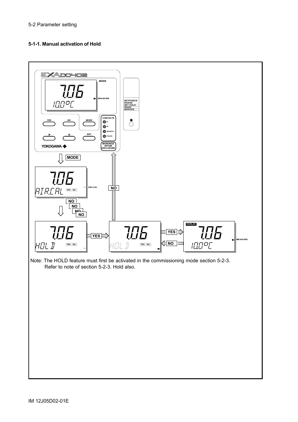 1-1. manual activation of hold, 1-1. manual activation of hold -2 | Yokogawa DO402 Dissolved Oxygen Analyzer User Manual | Page 38 / 98