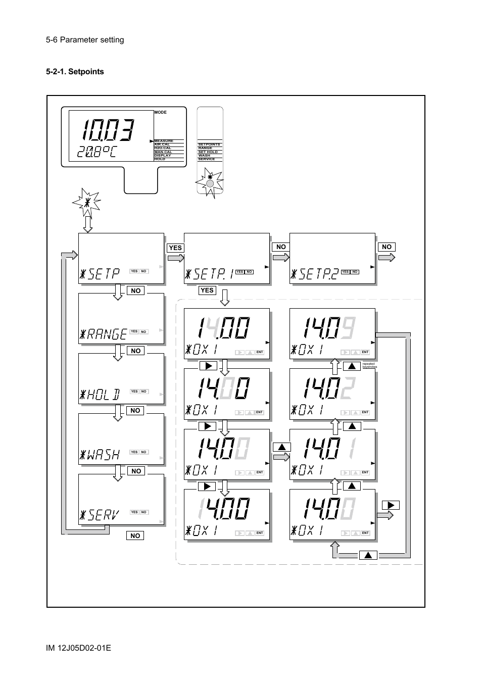 2-1. setpoints, 2-1. setpoints -6, Yes no yes | Yokogawa DO402 Dissolved Oxygen Analyzer User Manual | Page 42 / 98