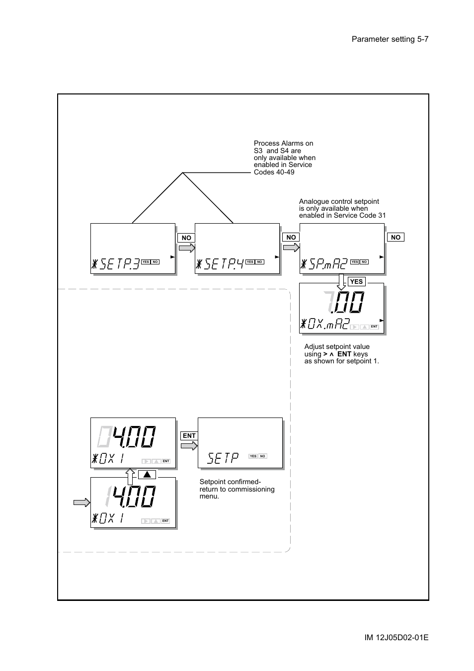 Yokogawa DO402 Dissolved Oxygen Analyzer User Manual | Page 43 / 98