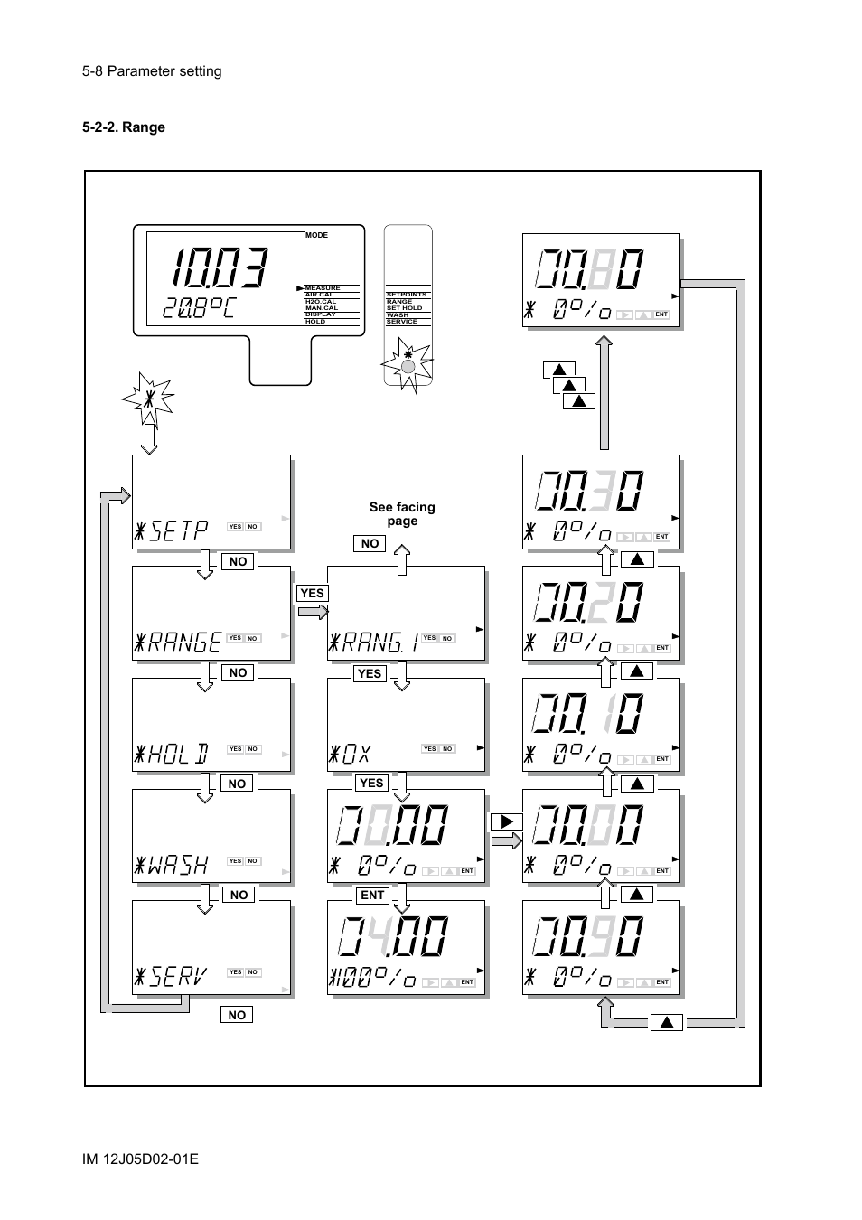 2-2. range, 2-2. range -8, See facing page | No yes yes no yes ent | Yokogawa DO402 Dissolved Oxygen Analyzer User Manual | Page 44 / 98