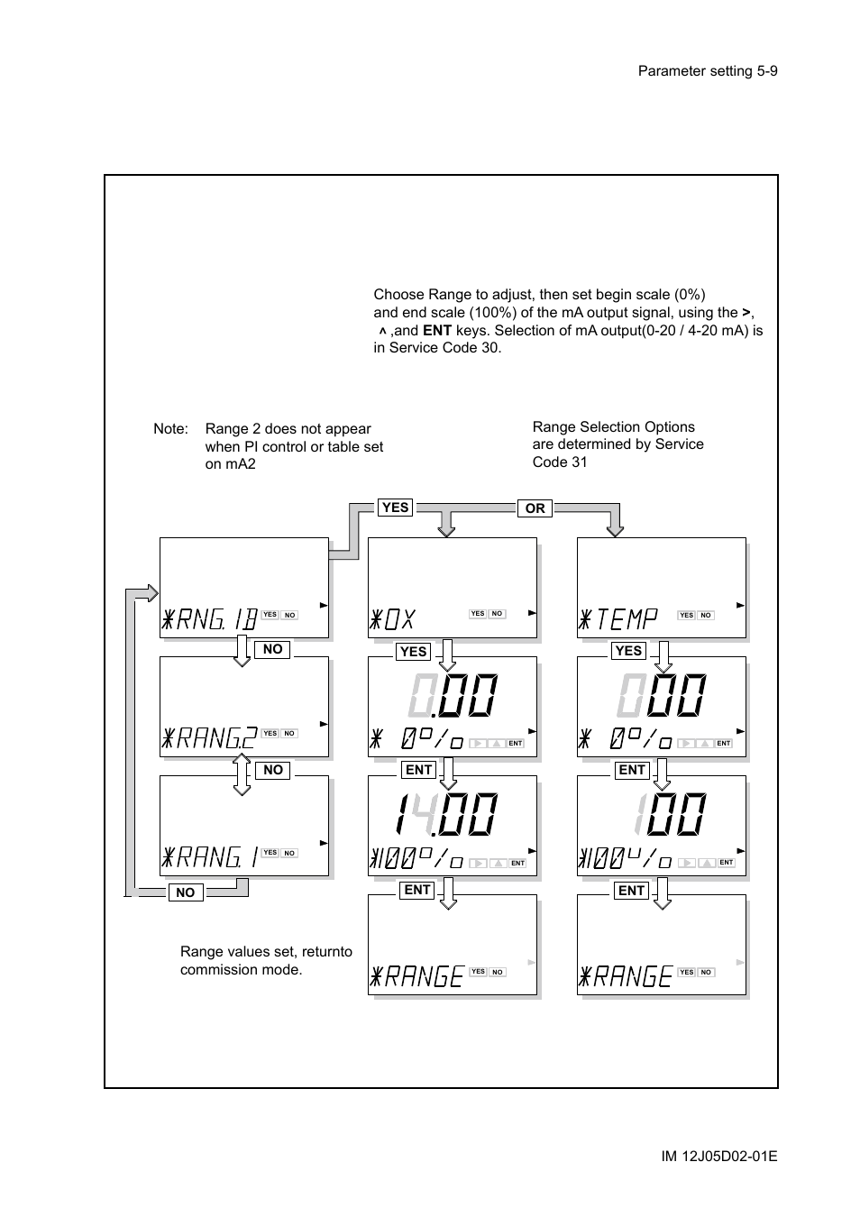 Yokogawa DO402 Dissolved Oxygen Analyzer User Manual | Page 45 / 98