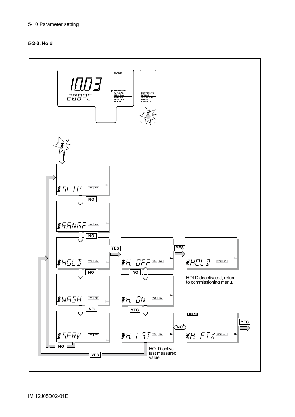 2-3. hold, 2-3. hold -10 | Yokogawa DO402 Dissolved Oxygen Analyzer User Manual | Page 46 / 98