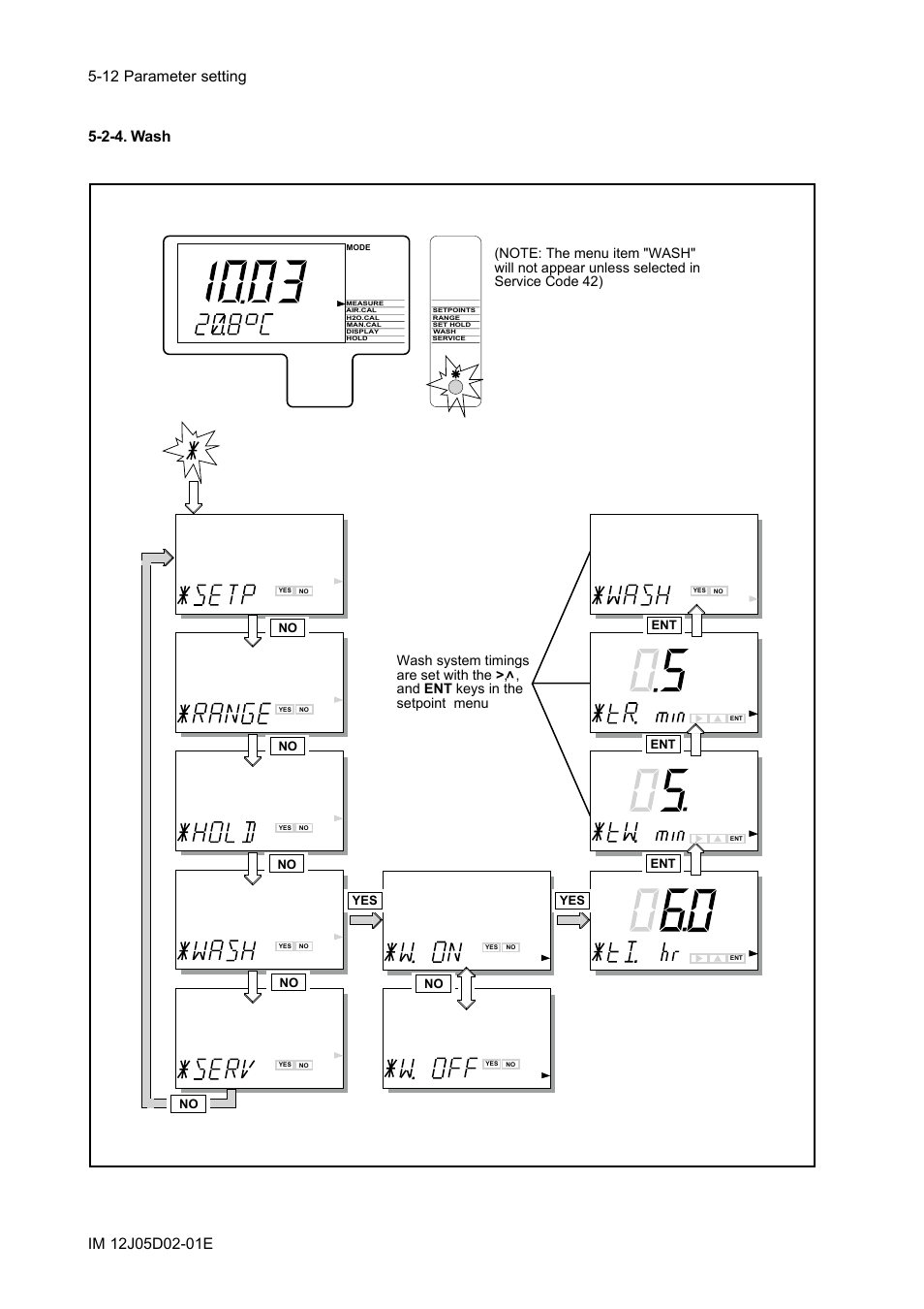 2-4. wash, 2-4. wash -12 | Yokogawa DO402 Dissolved Oxygen Analyzer User Manual | Page 48 / 98