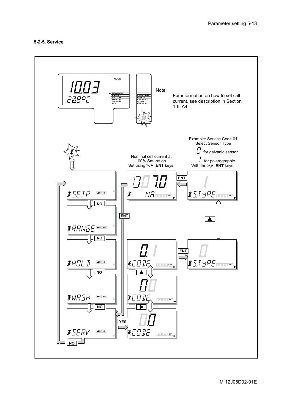 2-5. service, 2-5. service -13 | Yokogawa DO402 Dissolved Oxygen Analyzer User Manual | Page 49 / 98