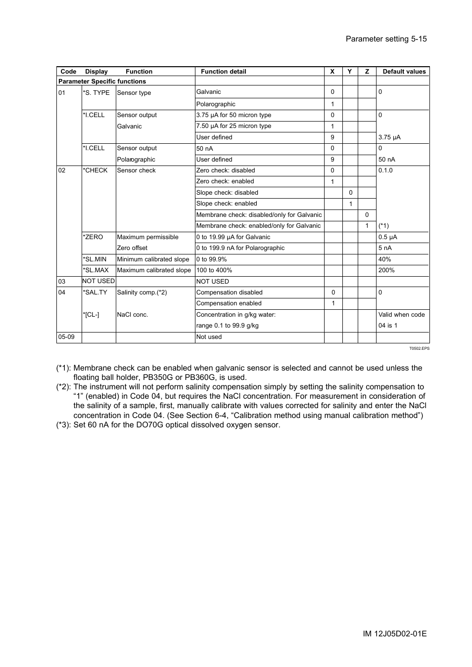 Yokogawa DO402 Dissolved Oxygen Analyzer User Manual | Page 51 / 98