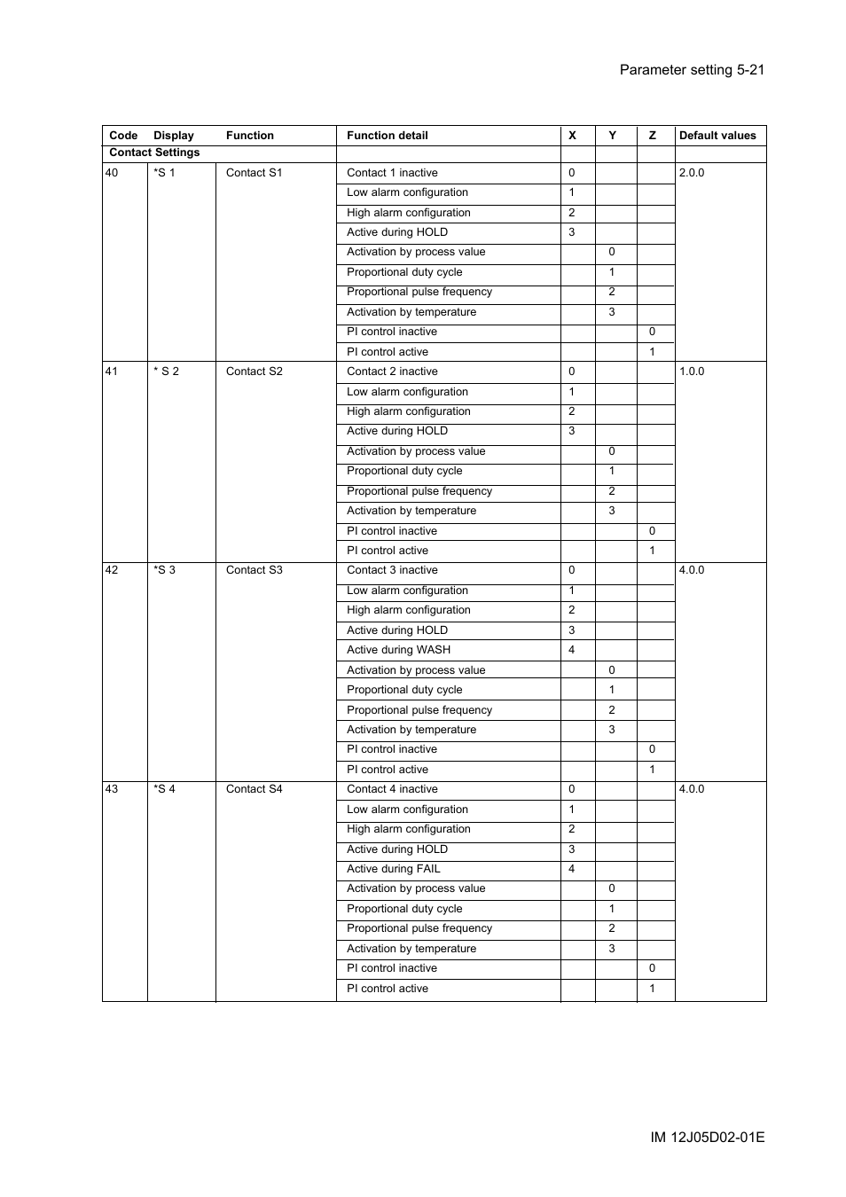Yokogawa DO402 Dissolved Oxygen Analyzer User Manual | Page 57 / 98