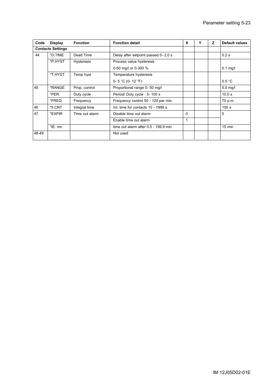 Yokogawa DO402 Dissolved Oxygen Analyzer User Manual | Page 59 / 98
