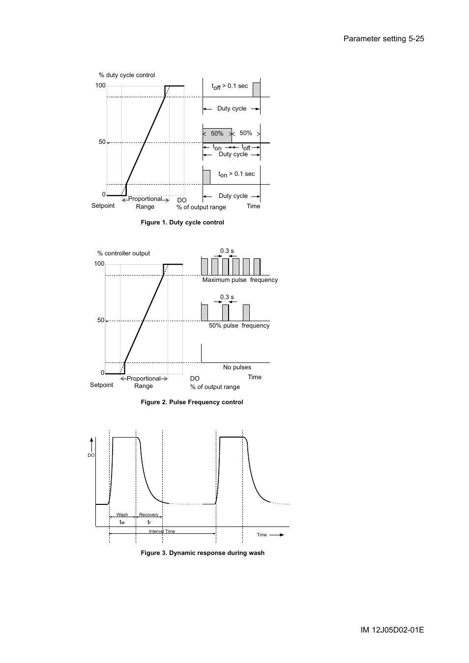 Yokogawa DO402 Dissolved Oxygen Analyzer User Manual | Page 61 / 98