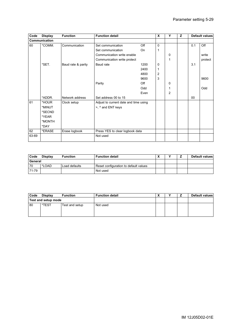 Yokogawa DO402 Dissolved Oxygen Analyzer User Manual | Page 65 / 98