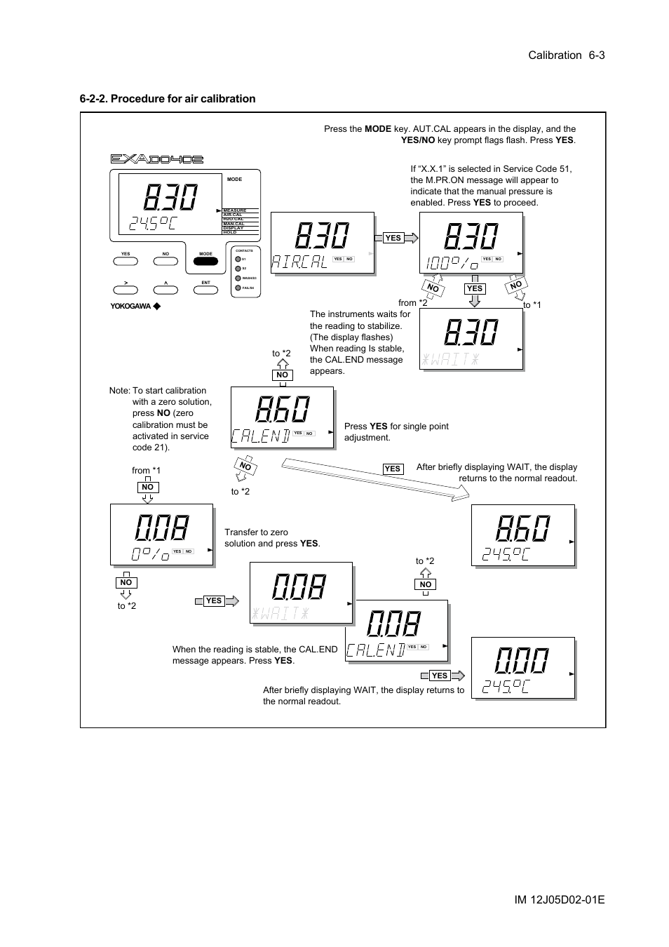 2-2. procedure for air calibration, 2-2. procedure for air calibration -3 | Yokogawa DO402 Dissolved Oxygen Analyzer User Manual | Page 69 / 98